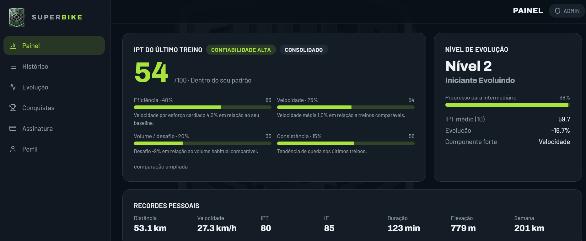 Painel do app mostrando o IPT do último treino, pilares de eficiência, velocidade, volume e consistência, nível de evolução e recordes pessoais